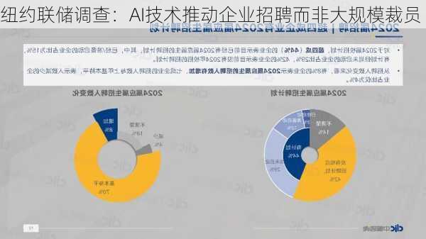 纽约联储调查：AI技术推动企业招聘而非大规模裁员