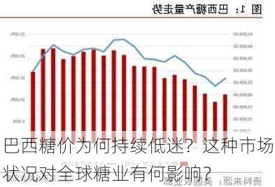 巴西糖价为何持续低迷？这种市场状况对全球糖业有何影响？