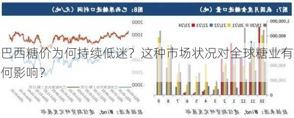 巴西糖价为何持续低迷？这种市场状况对全球糖业有何影响？