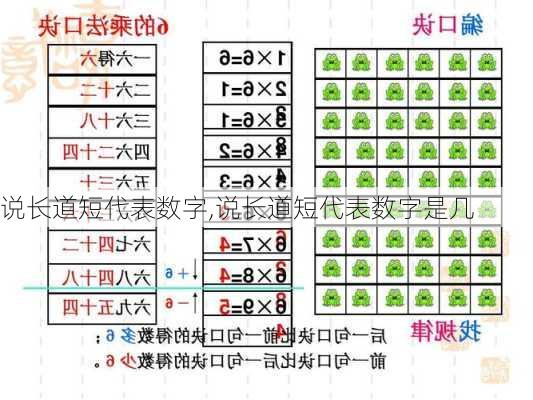 说长道短代表数字,说长道短代表数字是几