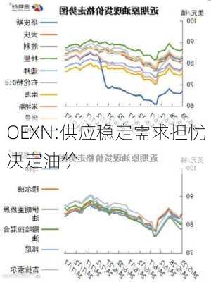 OEXN:供应稳定需求担忧决定油价