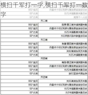 横扫千军打一字,横扫千军打一数字