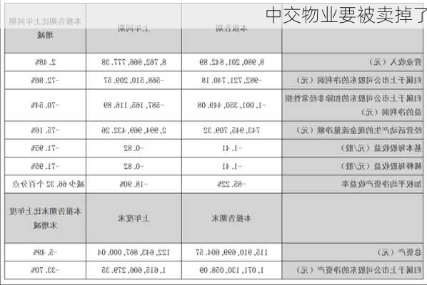 中交物业要被卖掉了