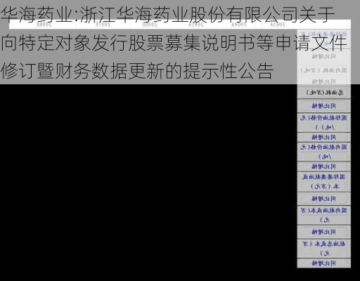 华海药业:浙江华海药业股份有限公司关于向特定对象发行股票募集说明书等申请文件修订暨财务数据更新的提示性公告