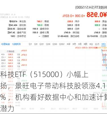 科技ETF（515000）小幅上扬，景旺电子带动科技股领涨4.1% ，机构看好数据中心和加速计算潜力