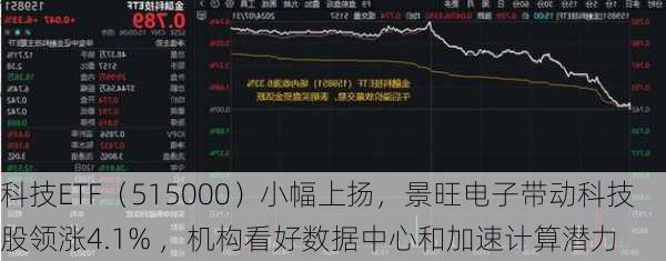 科技ETF（515000）小幅上扬，景旺电子带动科技股领涨4.1% ，机构看好数据中心和加速计算潜力