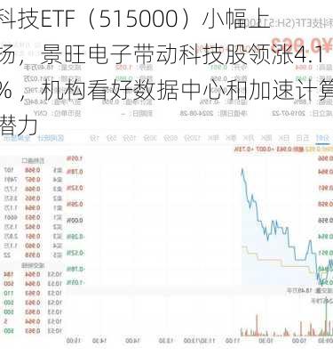 科技ETF（515000）小幅上扬，景旺电子带动科技股领涨4.1% ，机构看好数据中心和加速计算潜力