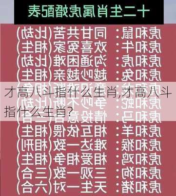 才高八斗指什么生肖,才高八斗指什么生肖?