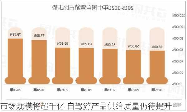 市场规模将超千亿 自驾游产品供给质量仍待提升