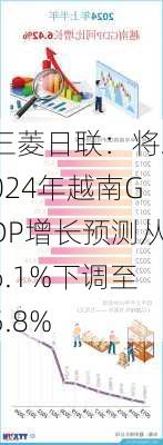 三菱日联：将2024年越南GDP增长预测从6.1%下调至5.8%