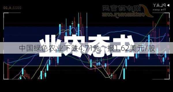 中国绿色农业下跌4.71%，报1.62美元/股