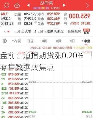 盘前：道指期货涨0.20% 零售数据成焦点