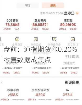 盘前：道指期货涨0.20% 零售数据成焦点