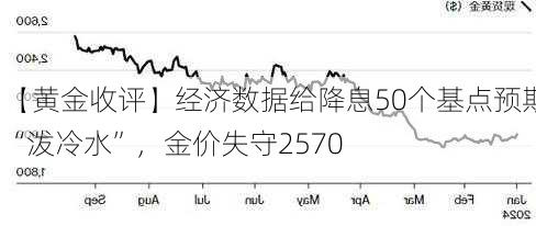 【黄金收评】经济数据给降息50个基点预期“泼冷水”，金价失守2570