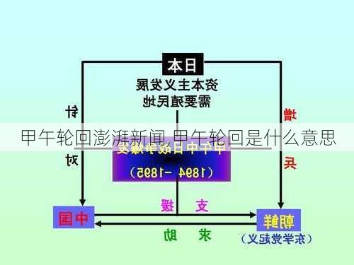 甲午轮回澎湃新闻,甲午轮回是什么意思