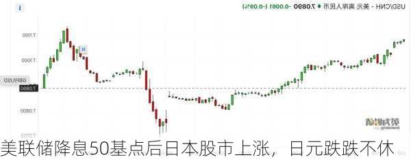 美联储降息50基点后日本股市上涨，日元跌跌不休