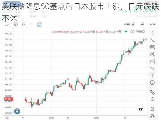 美联储降息50基点后日本股市上涨，日元跌跌不休