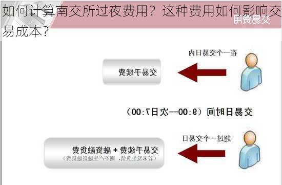 如何计算南交所过夜费用？这种费用如何影响交易成本？