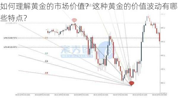 如何理解黄金的市场价值？这种黄金的价值波动有哪些特点？