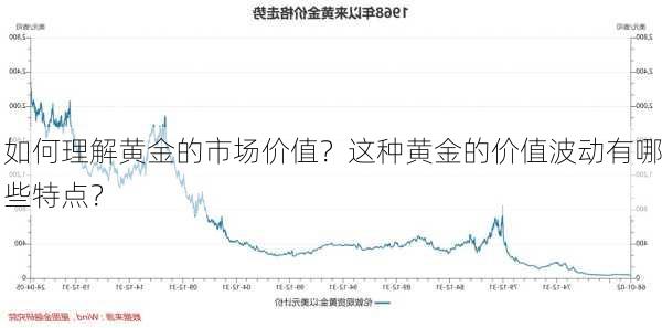 如何理解黄金的市场价值？这种黄金的价值波动有哪些特点？