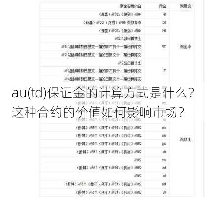 au(td)保证金的计算方式是什么？这种合约的价值如何影响市场？