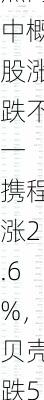 周五热门中概股涨跌不一 携程涨2.6%，贝壳跌5.6%