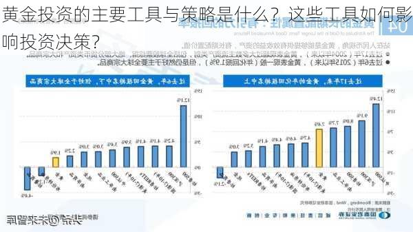 黄金投资的主要工具与策略是什么？这些工具如何影响投资决策？