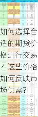 如何选择合适的期货价格进行交易？这些价格如何反映市场供需？