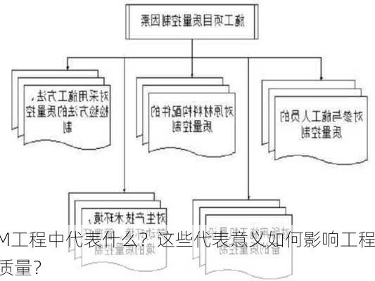 M工程中代表什么？这些代表意义如何影响工程质量？