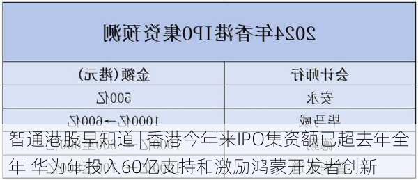 智通港股早知道 | 香港今年来IPO集资额已超去年全年 华为年投入60亿支持和激励鸿蒙开发者创新