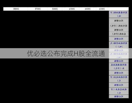 优必选公布完成H股全流通