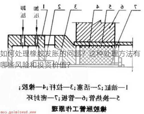 如何处理橡胶发胀的问题？这种处理方法有哪些风险和投资价值？