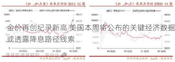 金价再创纪录新高 美国本周将公布的关键经济数据或透露降息路径线索