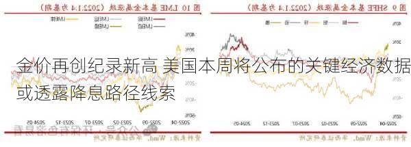 金价再创纪录新高 美国本周将公布的关键经济数据或透露降息路径线索