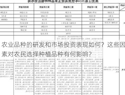 农业品种的研发和市场投资表现如何？这些因素对农民选择种植品种有何影响？