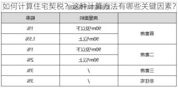 如何计算住宅契税？这种计算方法有哪些关键因素？