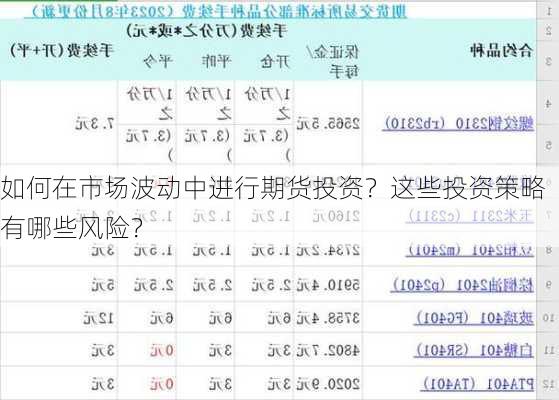 如何在市场波动中进行期货投资？这些投资策略有哪些风险？