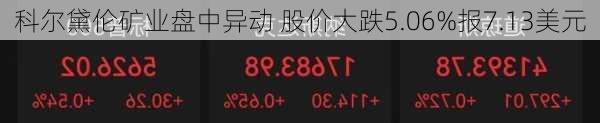 科尔黛伦矿业盘中异动 股价大跌5.06%报7.13美元