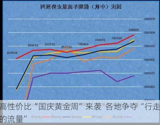 高性价比“国庆黄金周”来袭  各地争夺“行走的流量”