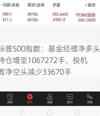 标普500指数：基金经理净多头持仓增至1067272手，投机者净空头减少33670手