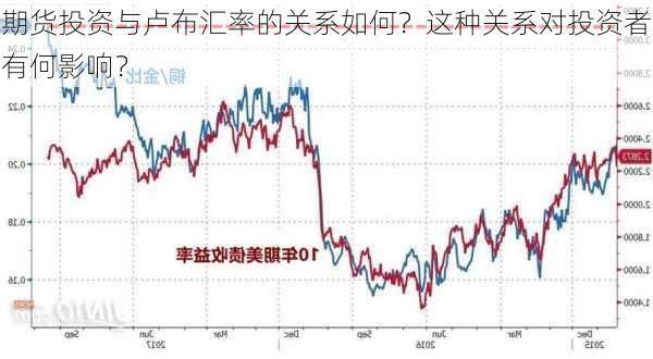 期货投资与卢布汇率的关系如何？这种关系对投资者有何影响？