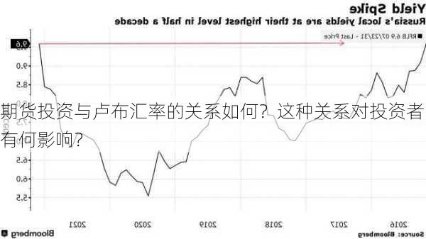 期货投资与卢布汇率的关系如何？这种关系对投资者有何影响？