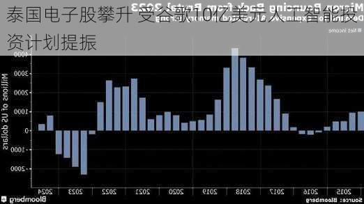 泰国电子股攀升 受谷歌10亿美元人工智能投资计划提振