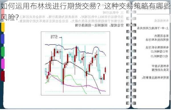 如何运用布林线进行期货交易？这种交易策略有哪些风险？