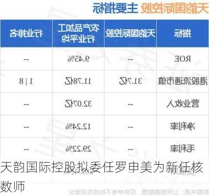 天韵国际控股拟委任罗申美为新任核数师