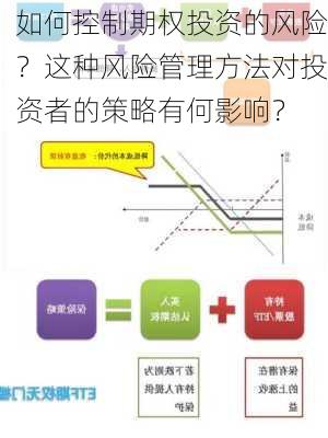 如何控制期权投资的风险？这种风险管理方法对投资者的策略有何影响？