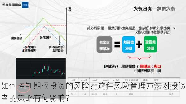 如何控制期权投资的风险？这种风险管理方法对投资者的策略有何影响？