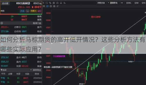 如何分析马棕期货的高开低开情况？这些分析方法有哪些实际应用？