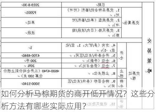 如何分析马棕期货的高开低开情况？这些分析方法有哪些实际应用？