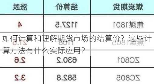 如何计算和理解期货市场的结算价？这些计算方法有什么实际应用？